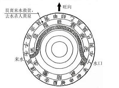 九星屬性|【九星五行風水】風水學中的九星是如何與八卦五行對應的 